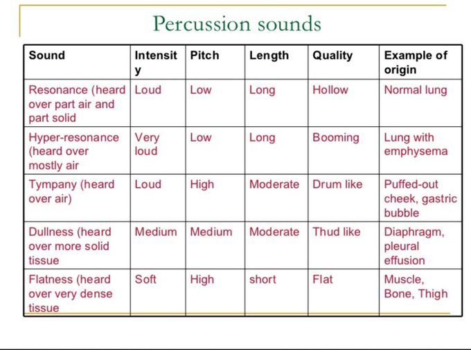 Percussion sounds MEDizzy