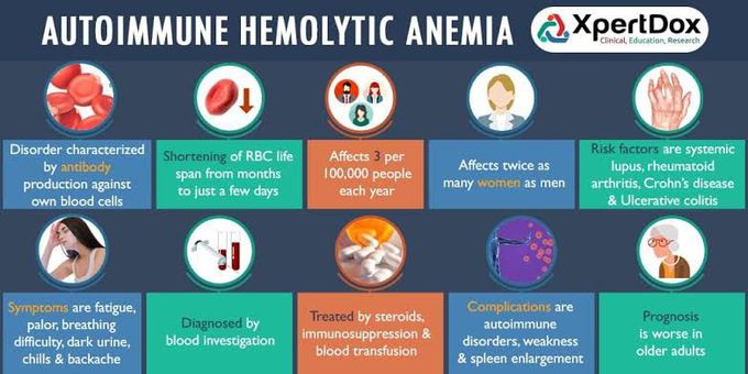 Autoimmune hemolytic anemia symptoms