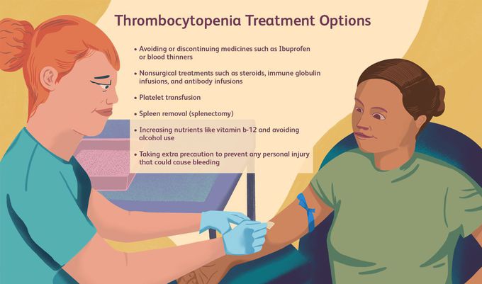 Treatment for Thrombocytopenia