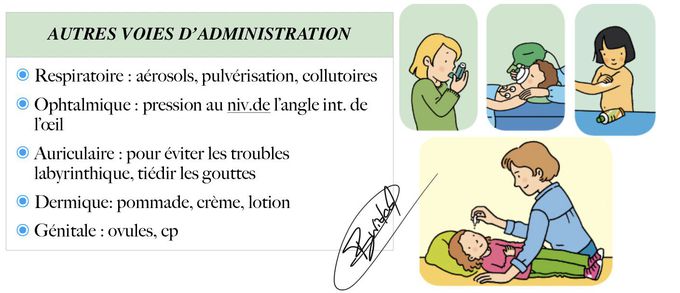 Less voies D’administration de médicaments