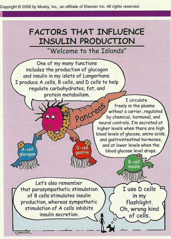 Insulins