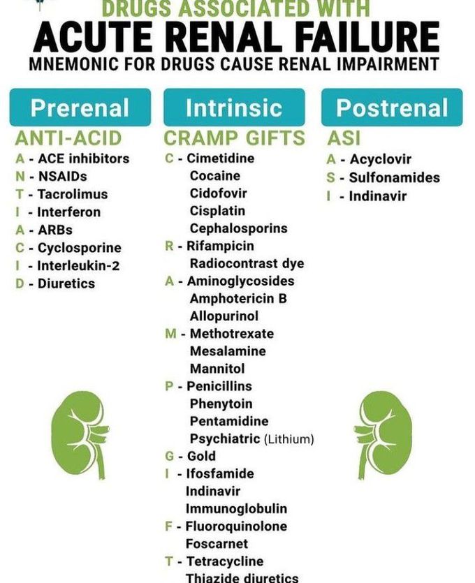 drugs related to acute renal failure