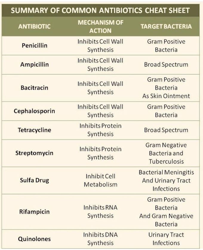 Antibiotics