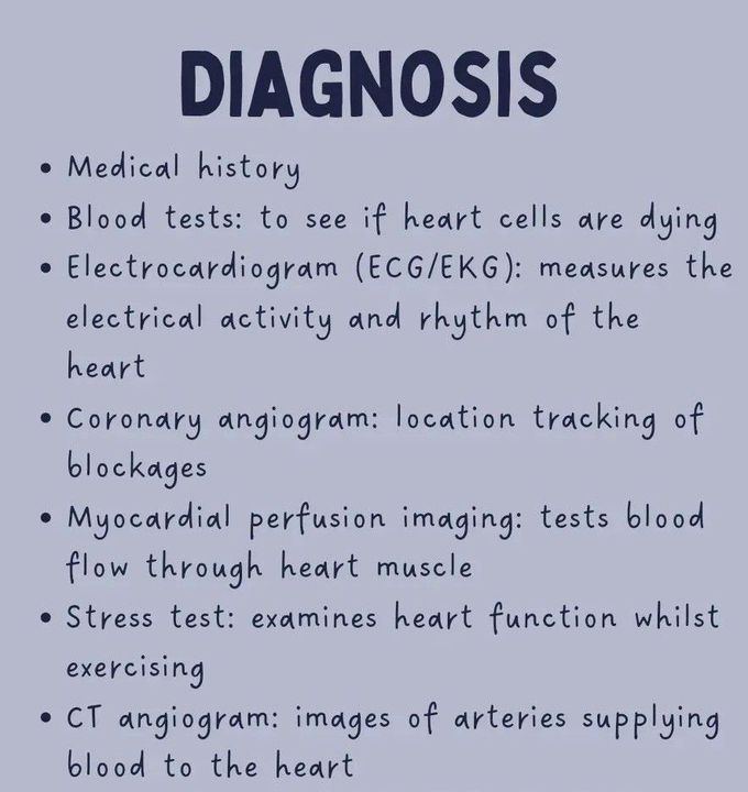Acute Coronary Syndrome- Diagnosis