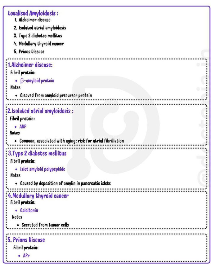 Amyloidosis II