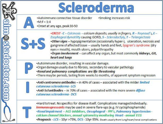 Scleroderma