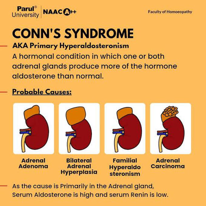 Conn's syndrome