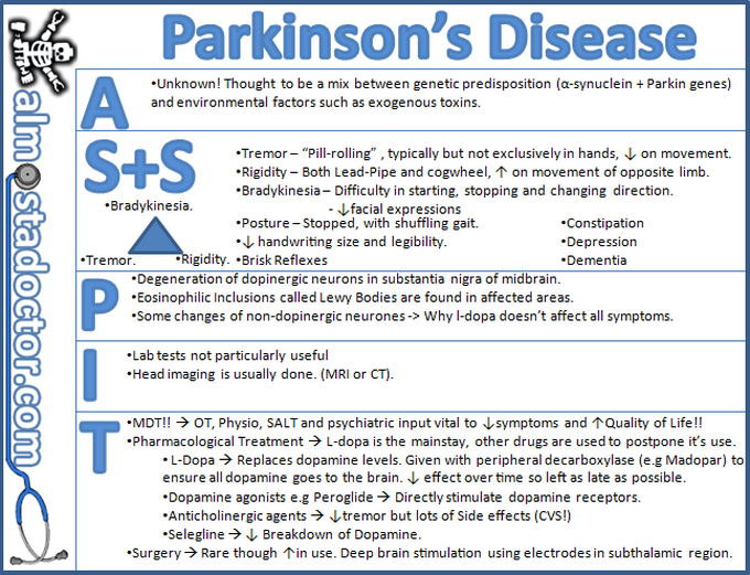 Parkinson's Disease