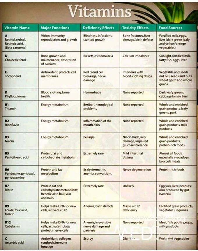 Vitamins