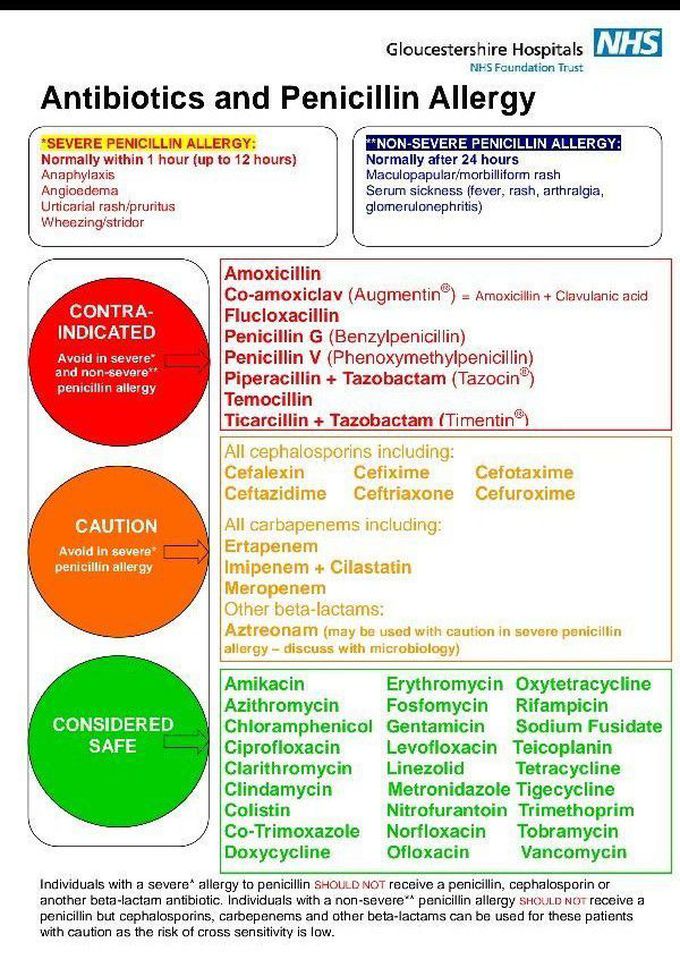 Different antibiotics and their allergic reaction