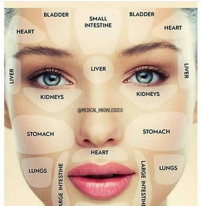 Face