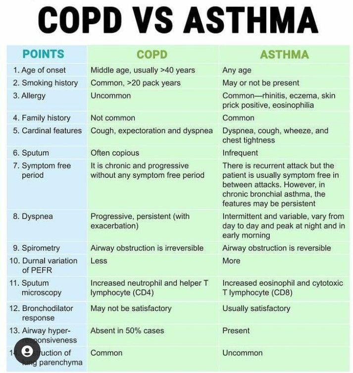 COPD VS ASTHMA - MEDizzy