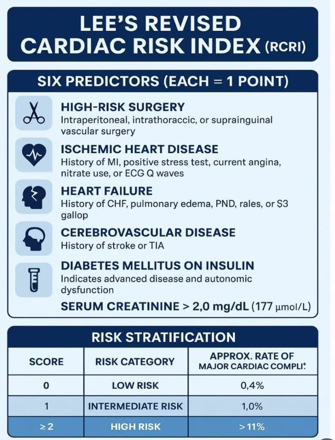 Lee's Revised Cardiac Index