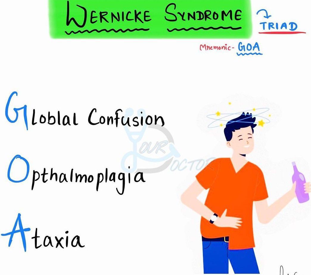 Wernicke's Syndrome - MEDizzy