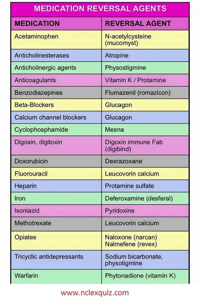 Medication reversal reagents