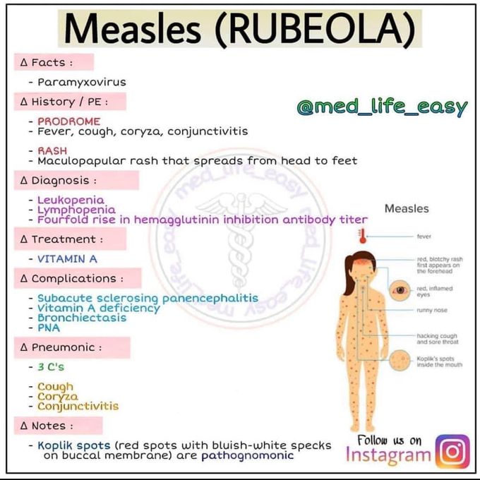 Measles