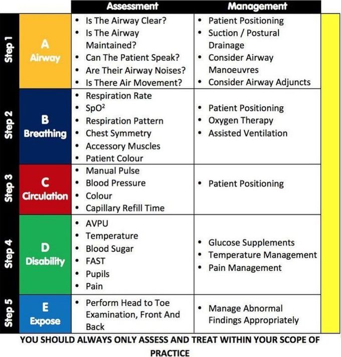 ATLS Assesment