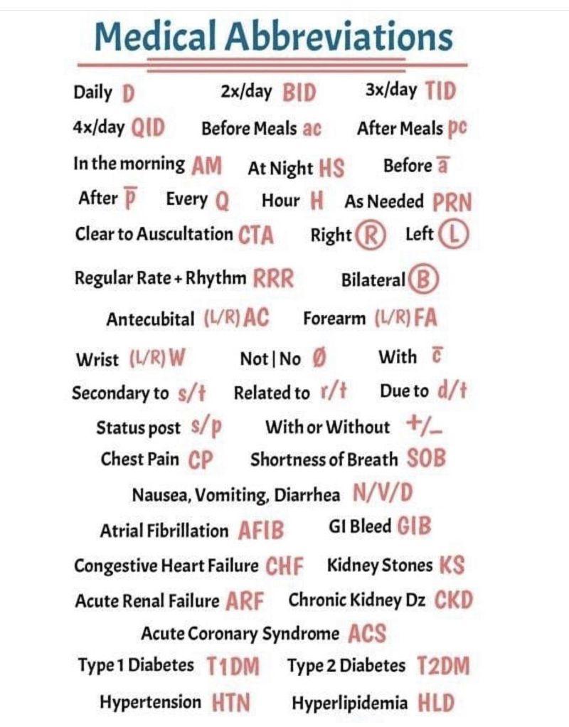 Abbreviation MEDizzy