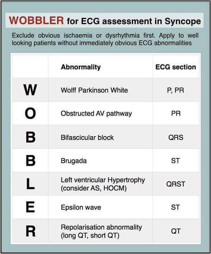 ECG assesment