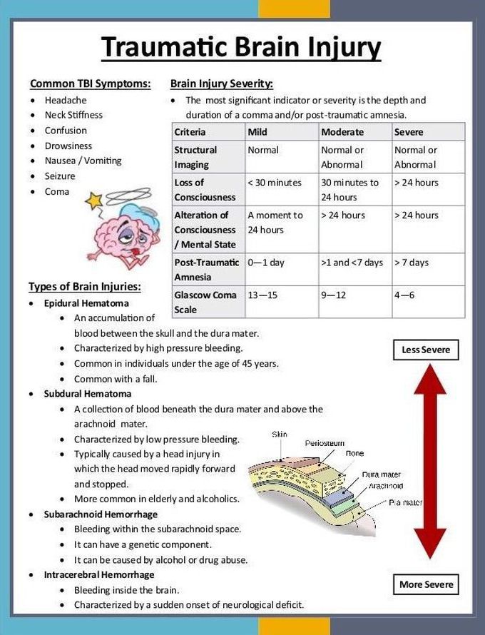 Traumatic brain injury