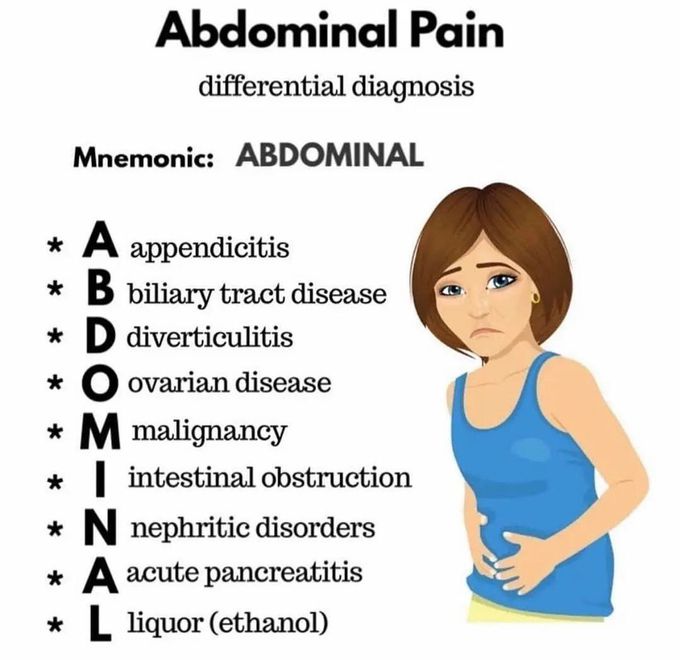 Abdominal pain