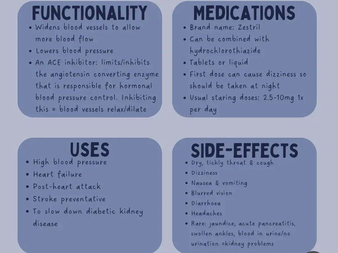 Lisinopril