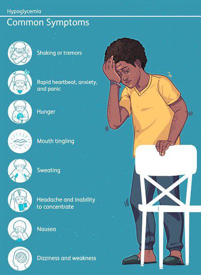 These are the symptoms of Hypoglycemia syndrome