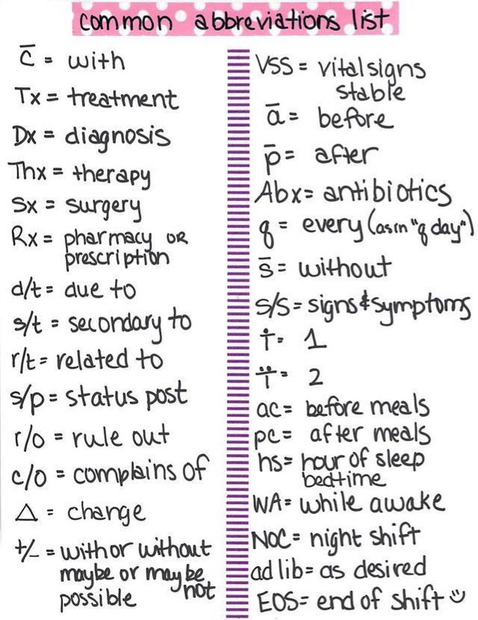 common abbreviations