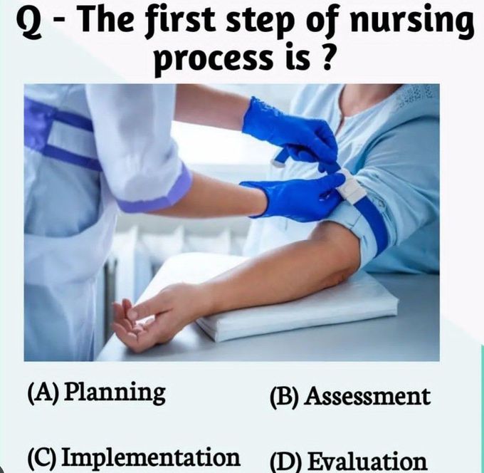 Nursing Process