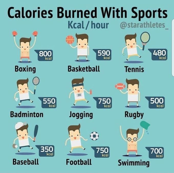 Calories burnt