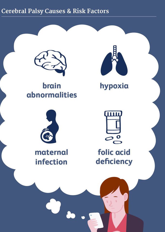 Cause of Cerebral palsy