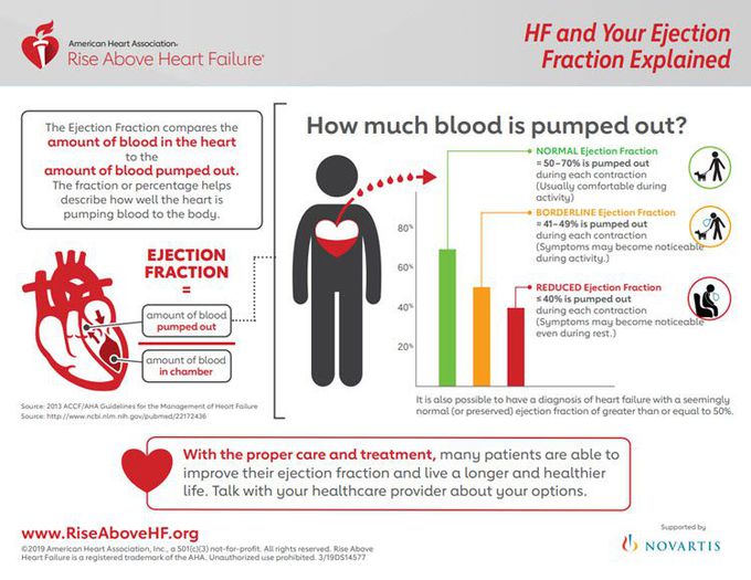 Title: Ejection Fraction Heart Failure Measurement | American Heart Association