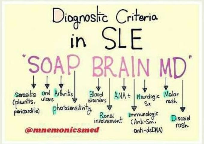 Clinical presentation of SLE