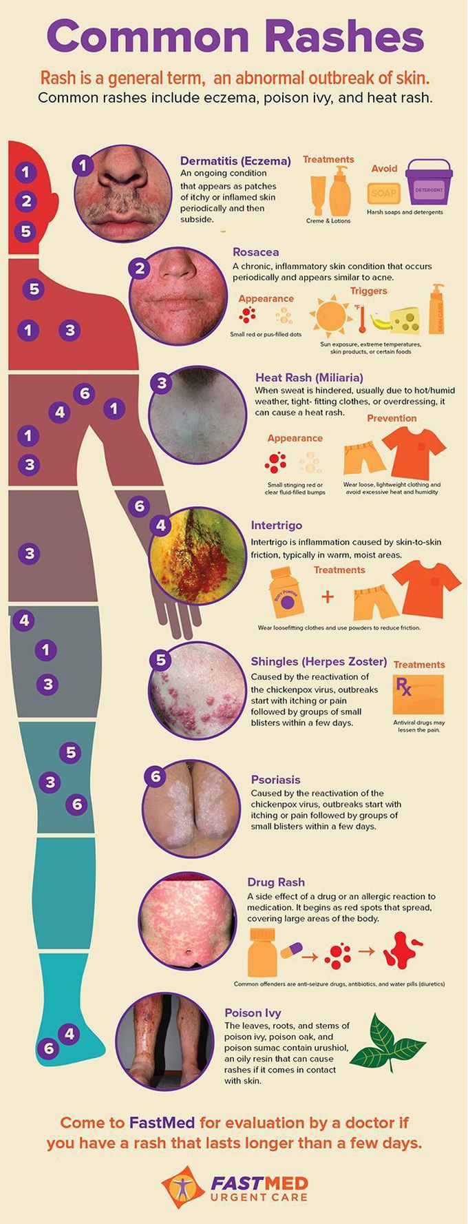 Common inflammatory reactions