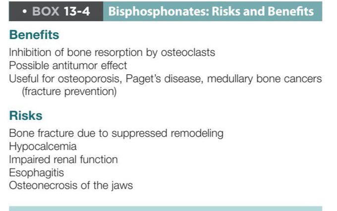 Bisphosphonates