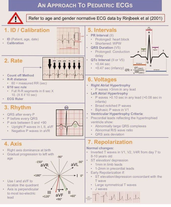 Pediatric ECG