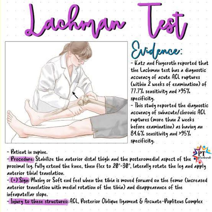 Lachman Test