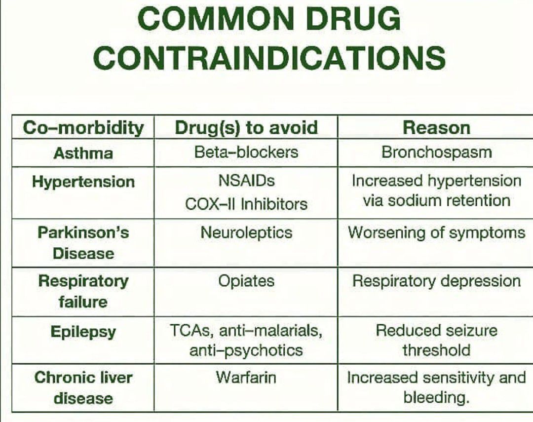 ipamorelin contraindications Common Drugs- Contraindications