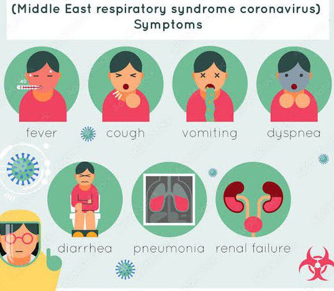 These are the symptoms of MERS