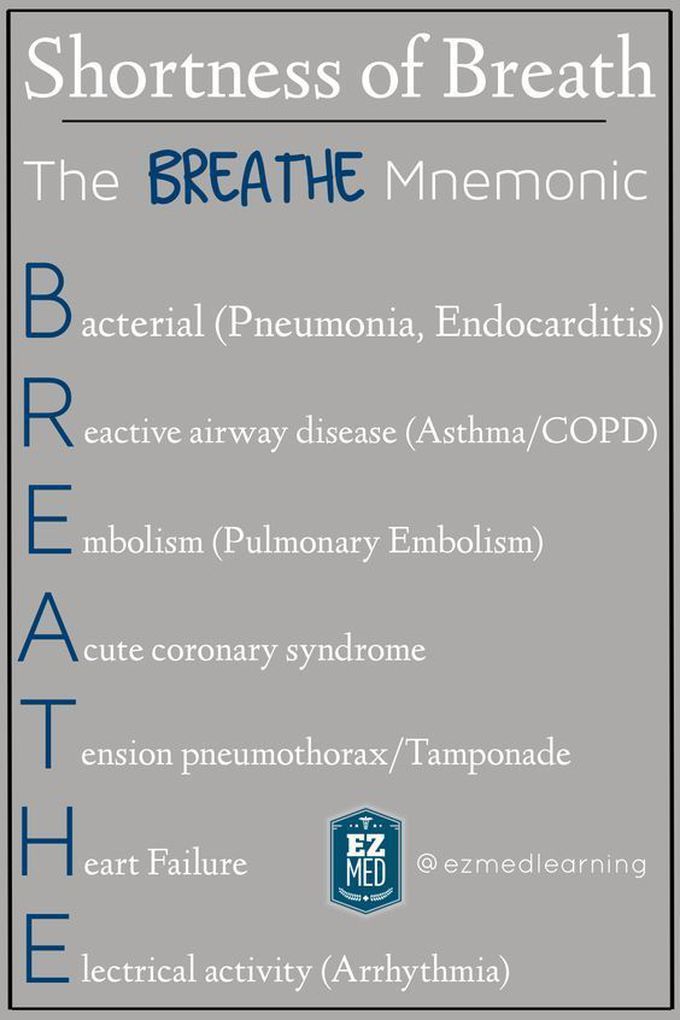 The Breathe Mnemonic #mnemonic #nursingschool #nursingresources - Image Credits: EZmed -… | Medical school studying, Medical school essentials, Medical school humor