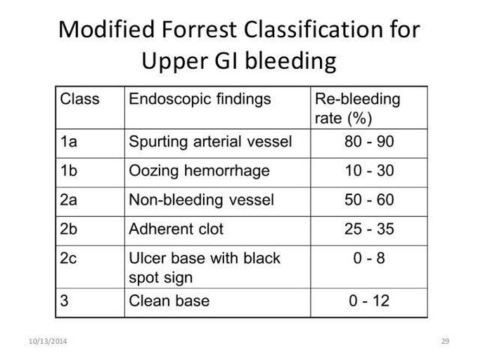 Forrest Classification