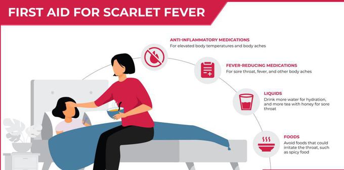 Treatment for Scarlet fever