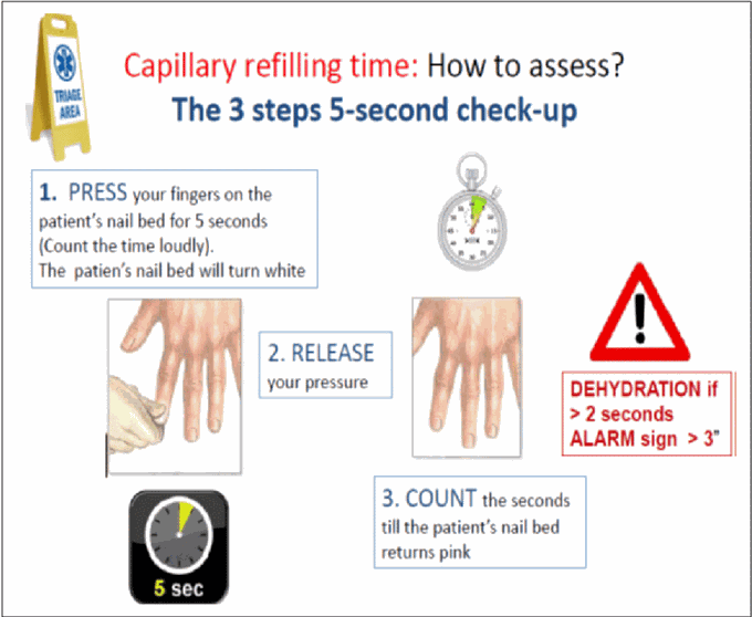 Significance of Capillary Refill Time