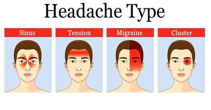 Types of Headache