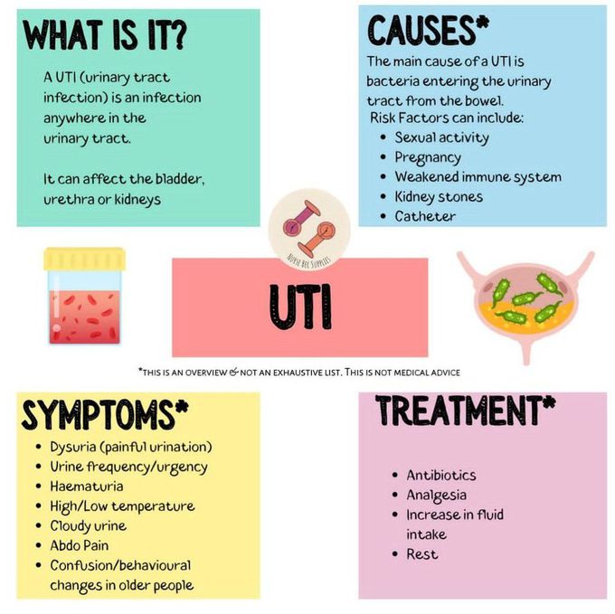 Urinary Tract Infection