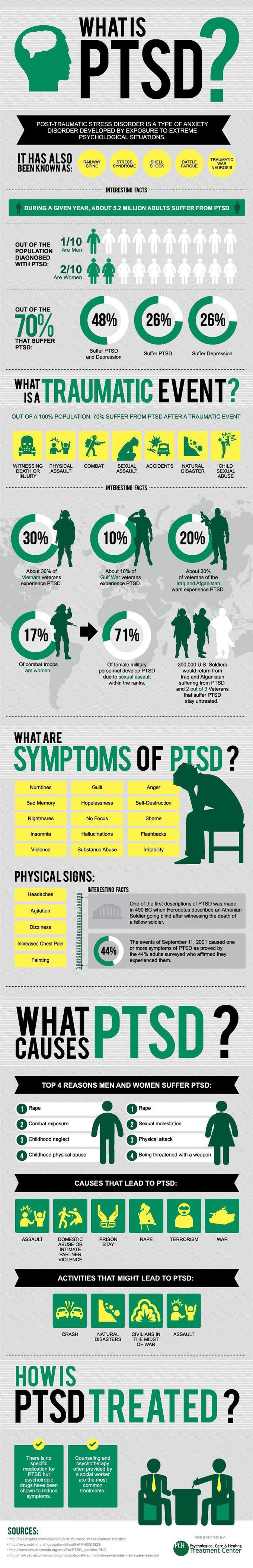 ptsd