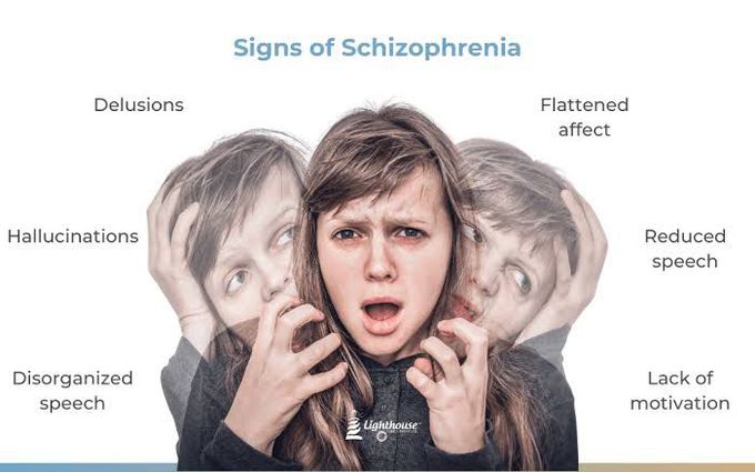 Symptoms of schizophrenia