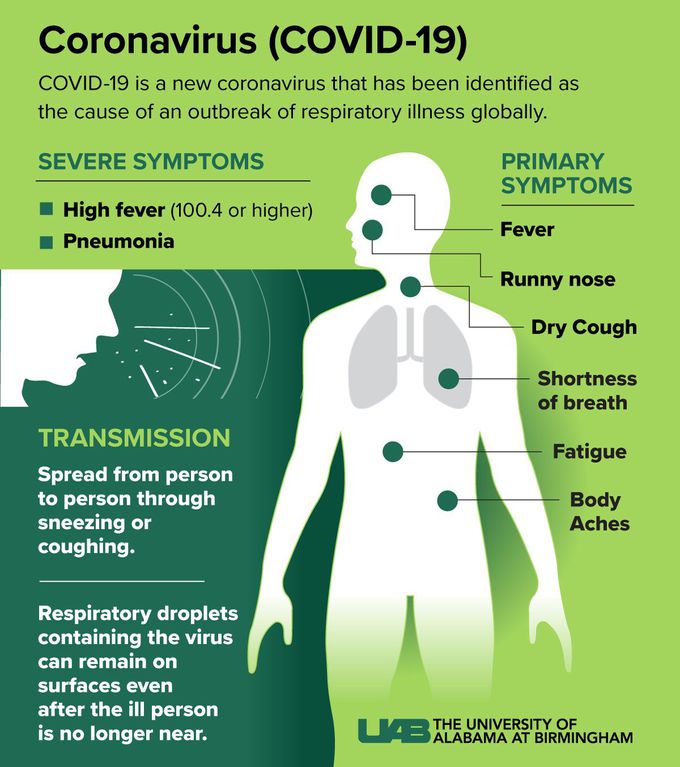 Coronavirus