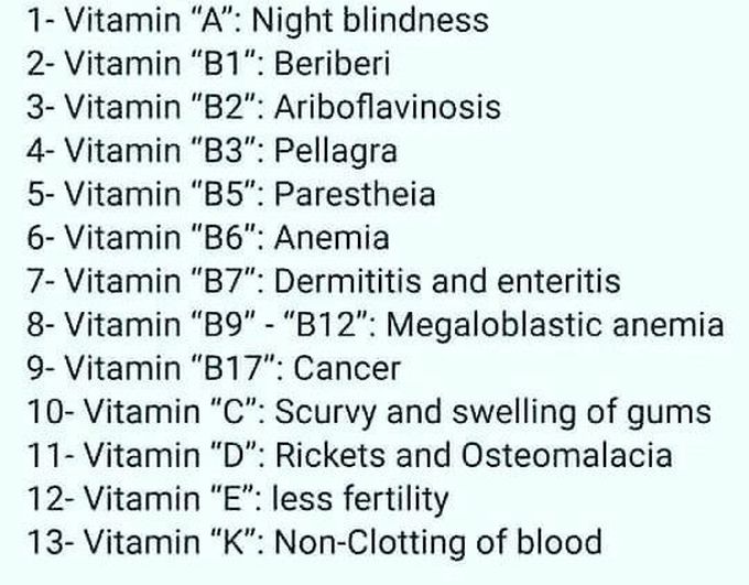 Vitamin deficiency