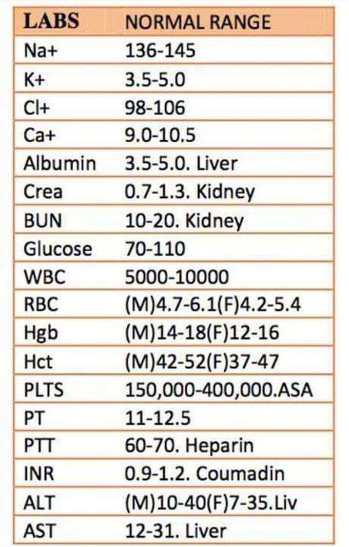 Lab test normal values